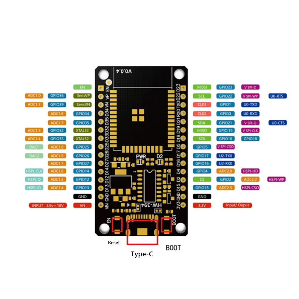 ESP32 Development Board WiFi+B - đánh giá và giá Esp32 Devkit