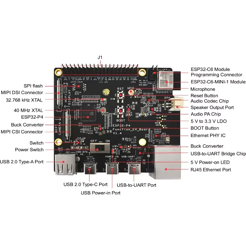 ESP32-P4-Function-EV-Board Dev - đánh giá và giá Esp32 Development Board