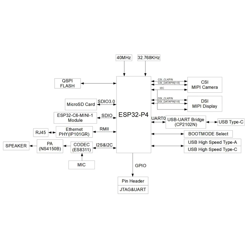 ESP32-P4-Function-EV-Board Dev - đánh giá và giá Esp32 Development Board